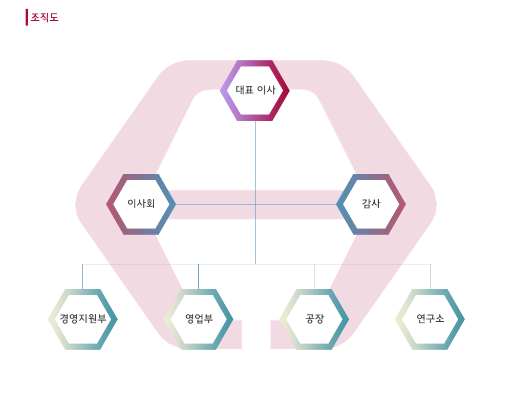 조직도