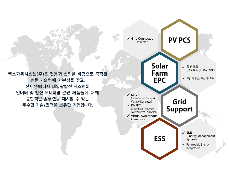 사업영역