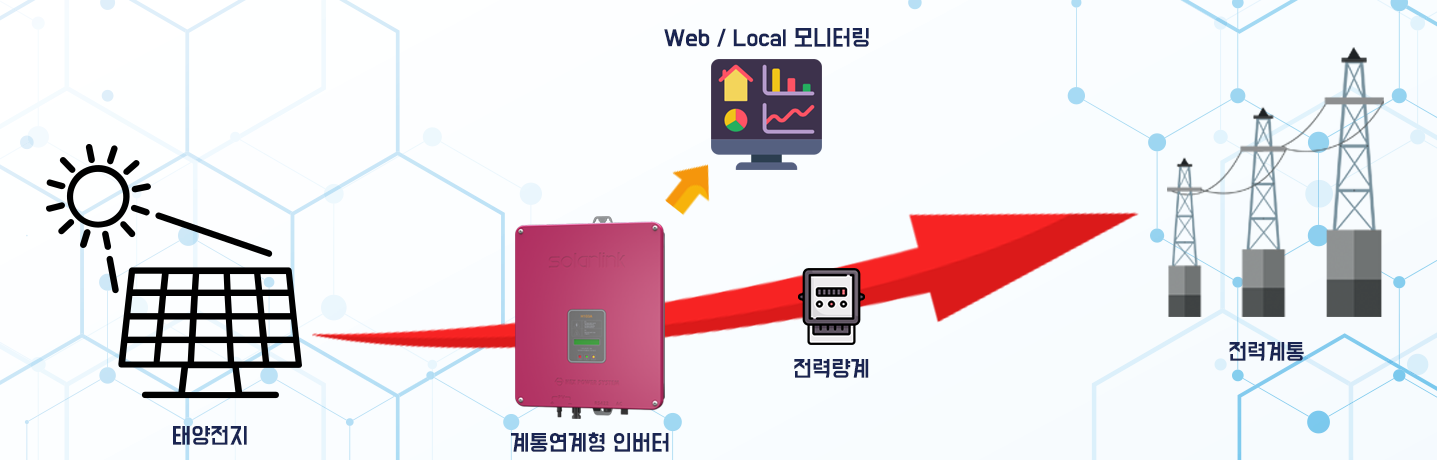 PV Inverter System