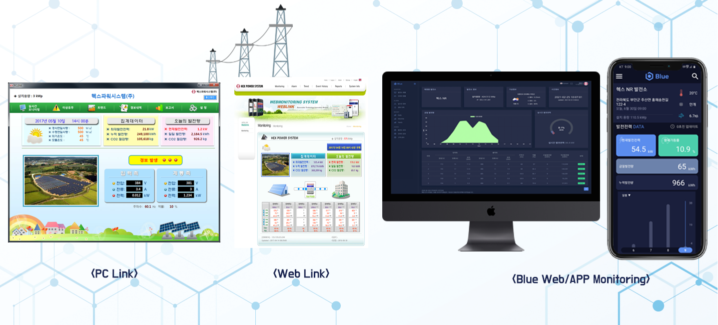 monitoring overview