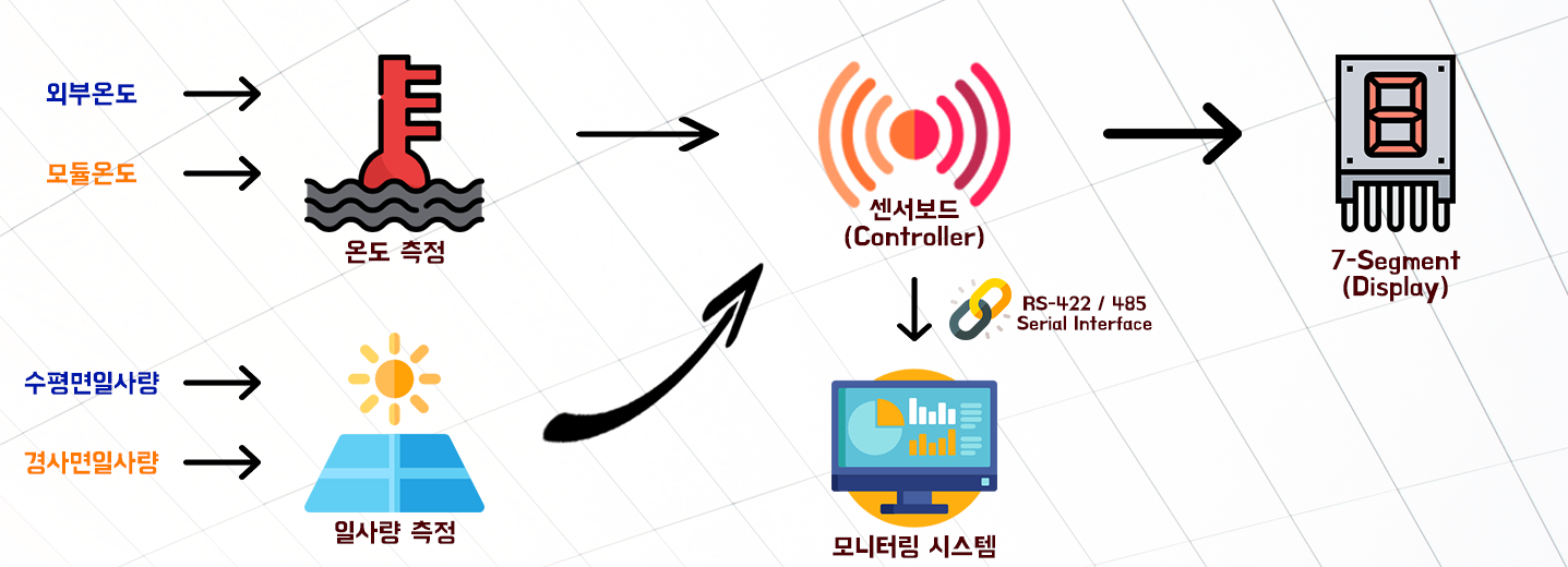 sensorbox overview